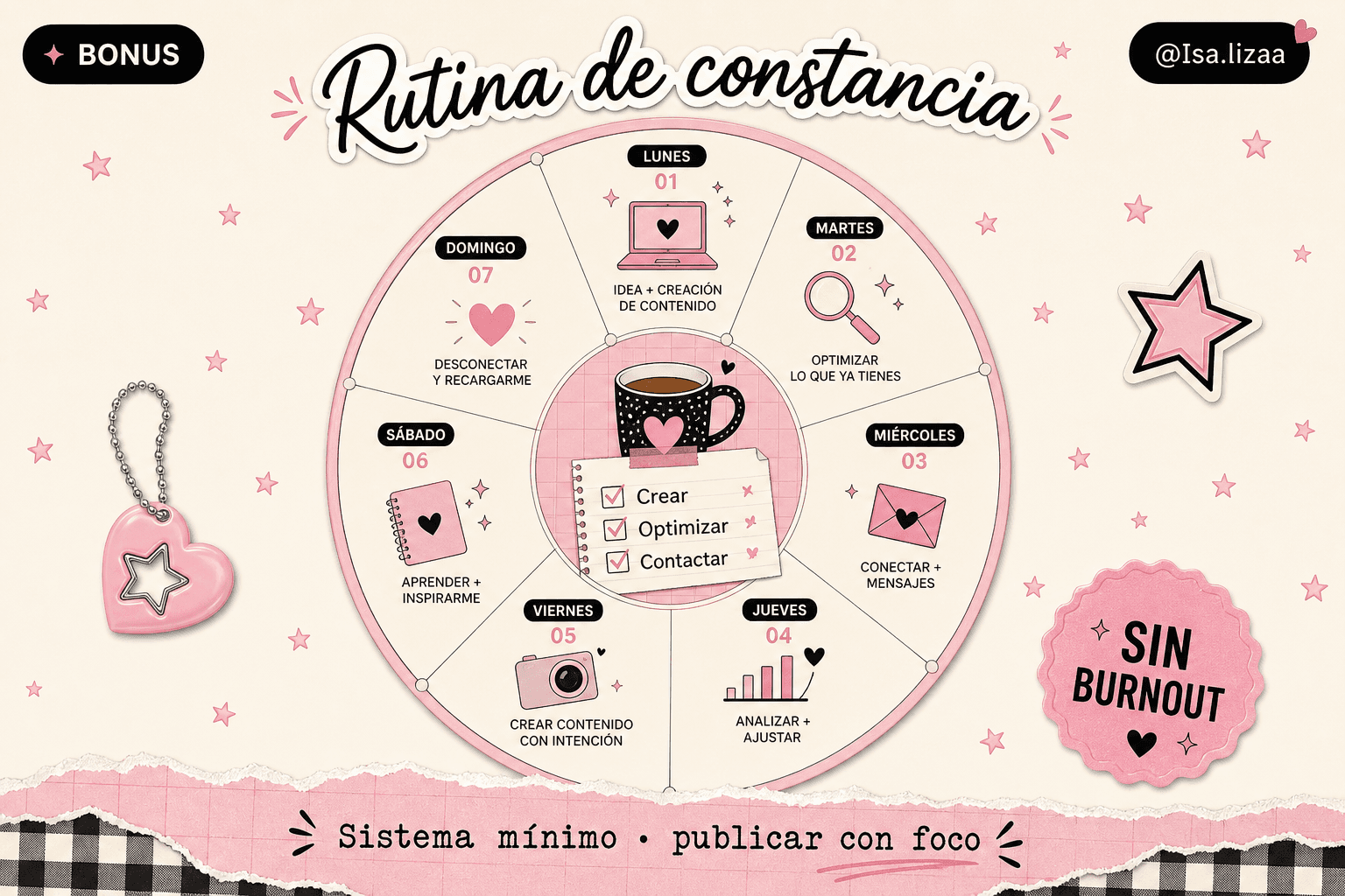 Bonus: rutina de constancia